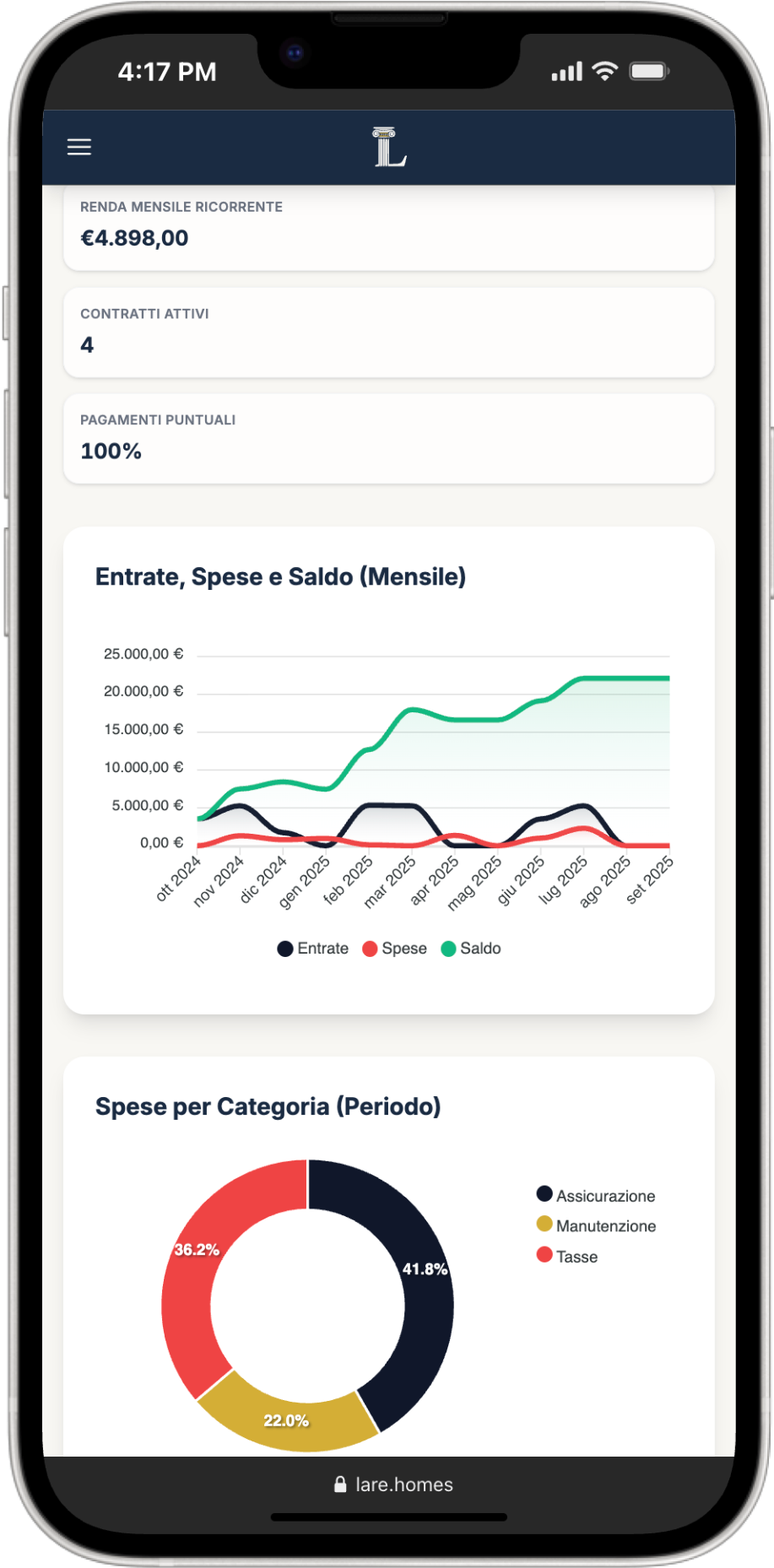 Screenshot della Dashboard Finanziaria di Lare